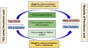 70% Perchloric acid to moles per liter