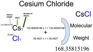 Cesium Chloride Molecular Weight Calculation
