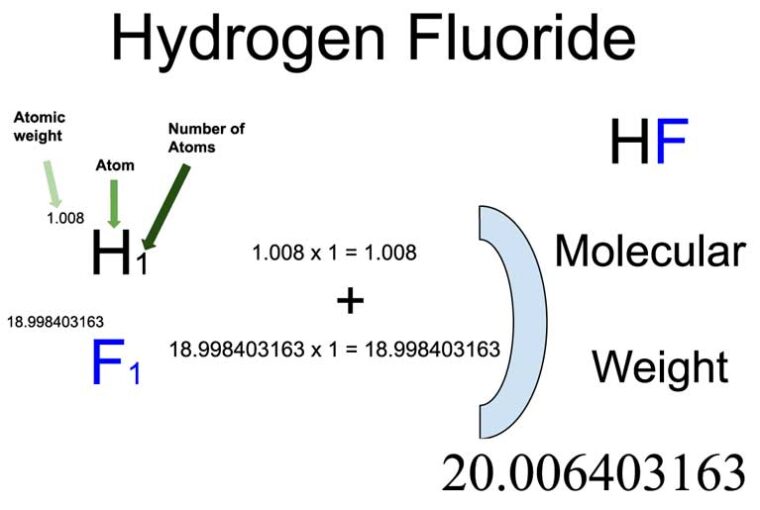 Hydrogen Fluoride (HF) Molecular Weight Calculation Laboratory Notes