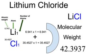 Lithium chloride Molecular Weight Calculation