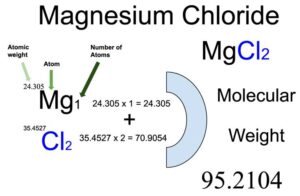 Magnesium chloride Molecular Weight Calculation