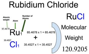 Rubidium Chloride Molecular Weight Calculation