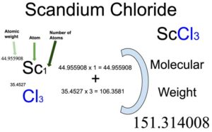 Scandium Chloride Molecular Weight Calculation
