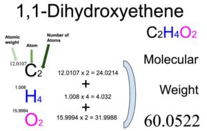 1,1-Dihydroxyethene (C2H2O4) Molecular Weight Calculation