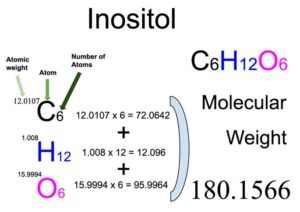 Inositol (C6H12O6) Molecular Weight Calculation