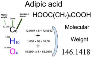 Adipic acid [HOOC(CH2)4COOH] Molecular Weight Calculation