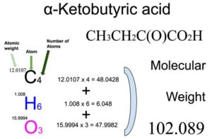 α-Ketobutyric acid (CH3CH2C(O)CO2H) Molecular Weight Calculation