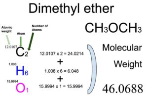 Dimethyl Ether (CH3OCH3) Molecular Weight Calculation