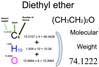 Diethyl Ether [(CH3CH2)2O] Molecular Weight Calculation