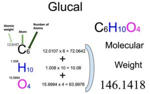 Glucal [C6H10O4] Molecular Weight Calculation