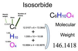 Isosorbide [C6H10O4] Molecular Weight Calculation
