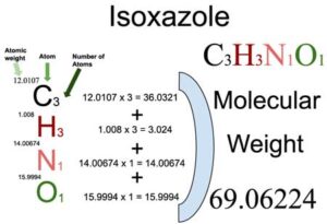 Isoxazole [C3H3NO] Molecular Weight Calculation