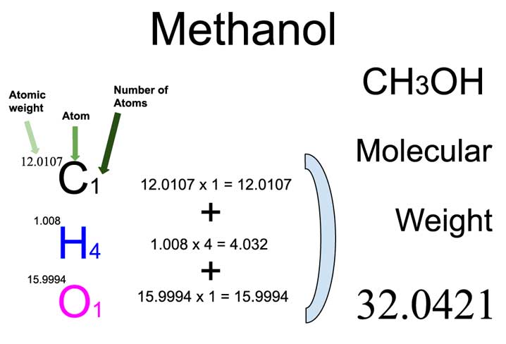 Methanol (CH3OH) Molecular Weight Calculation - Laboratory Notes