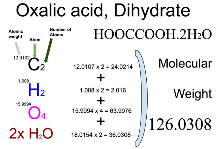 Oxalic Acid Dihydrate [HOOCCOOH.2H2O] Molecular Weight Calculation