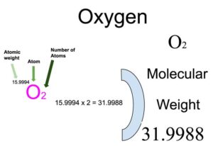 Oxygen [O2] Molecular Weight Calculation