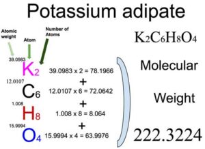 Potassium Adipate [K2C6H8O4] Molecular Weight Calculation