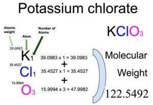 Potassium Chlorate (KClO3) Molecular Weight Calculation