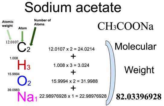 Exención vaquero Situación Sodium Acetate [CH3COONa] Molecular Weight Calculation - Laboratory Notes