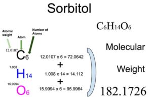 Sorbitol [C6H12O6] Molecular Weight Calculation