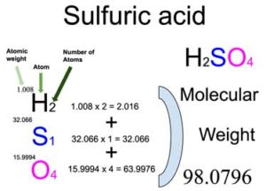 Sulfuric acid (H2SO4) Molecular Weight Calculation