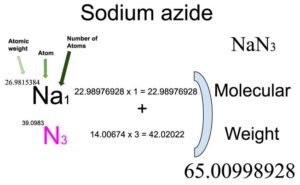 Sodium Azide [NaN3] Molecular Weight Calculation
