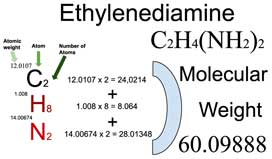 Ethylenediamine [C2H4(NH2)2] Molecular Weight Calculation