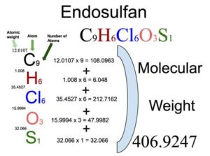 Endosulfan [C9H6Cl6O3S] Molecular Weight Calculation