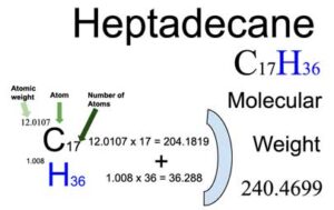 Heptadecane [C17H36] Molecular Weight Calculation