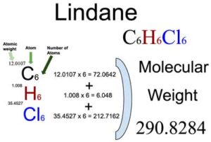 Lindane [C6H6Cl6] Molecular Weight Calculation