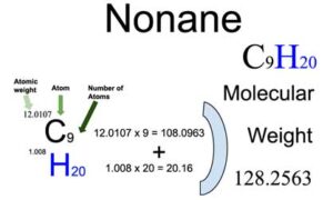 Nonane [C9H20] Molecular Weight Calculation