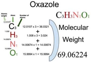 Oxazole [C3H3NO] Molecular Weight Calculation