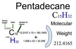 Pentadecane [C15H32] Molecular Weight Calculation