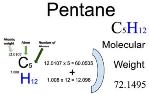 Pentane [C5H12] Molecular Weight Calculation