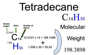 Tetradecane [C14H30] Molecular Weight Calculation