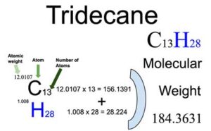 Tridecane [C13H28] Molecular Weight Calculation