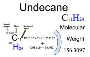 Undecane [C11H24] Molecular Weight Calculation