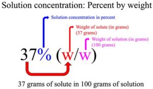 37 grams of solute in 100 grams of solution