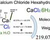 Calcium Chloride Hexahydrate (CaCl2.6H2O) Molecular Weight Calculation Calcium Chloride Hexahydrate (CaCl2.6H2O) Molecular Weight Calculation