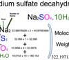 Sodium sulfate decahydrate (Na2SO4.10H2O) Molecular Weight Calculation