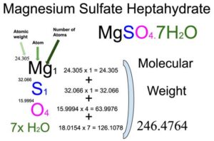 Magnesium Sulfate heptahydrate (MgSO4.7H2O) Molecular Weight Calculation