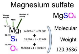 Magnesium Sulfate (MgSO4) Molecular Weight Calculation