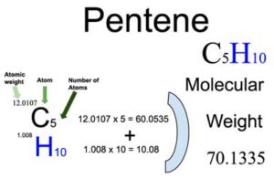 Pentene [C5H10] Molecular Weight Calculation