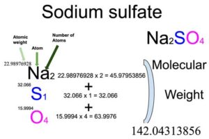Sodium Sulfate (Na2SO4) Molecular Weight Calculation