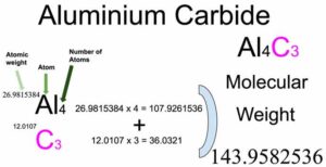 Aluminium Carbide [Al4C3] Molecular Weight Calculation