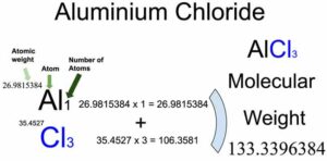 Aluminium Chloride [AlCl3] Molecular Weight Calculation