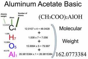 Aluminum Acetate Basic [(CH3COO)2AlOH] Molecular Weight Calculation