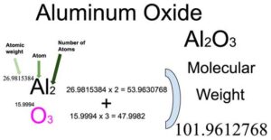 Aluminum Oxide [Al2O3] Molecular Weight Calculation