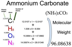 Ammonium Carbonate [(NH4)2CO3] Molecular Weight Calculation