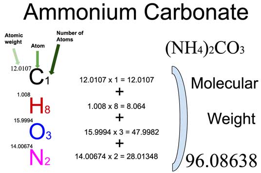 Ammonium Carbonate [(NH4)2CO3] Molecular Weight Calculation
