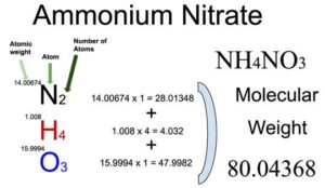 Ammonium Nitrate [NH4NO3] Molecular Weight Calculation